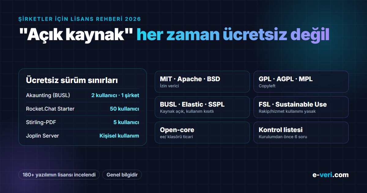 Açık kaynak her zaman ücretsiz değil: lisans türleri (MIT, AGPL, BUSL, Elastic, SSPL, FSL) ve ücretsiz sürüm sınırları (Akaunting, Rocket.Chat, Stirling-PDF, Joplin Server)