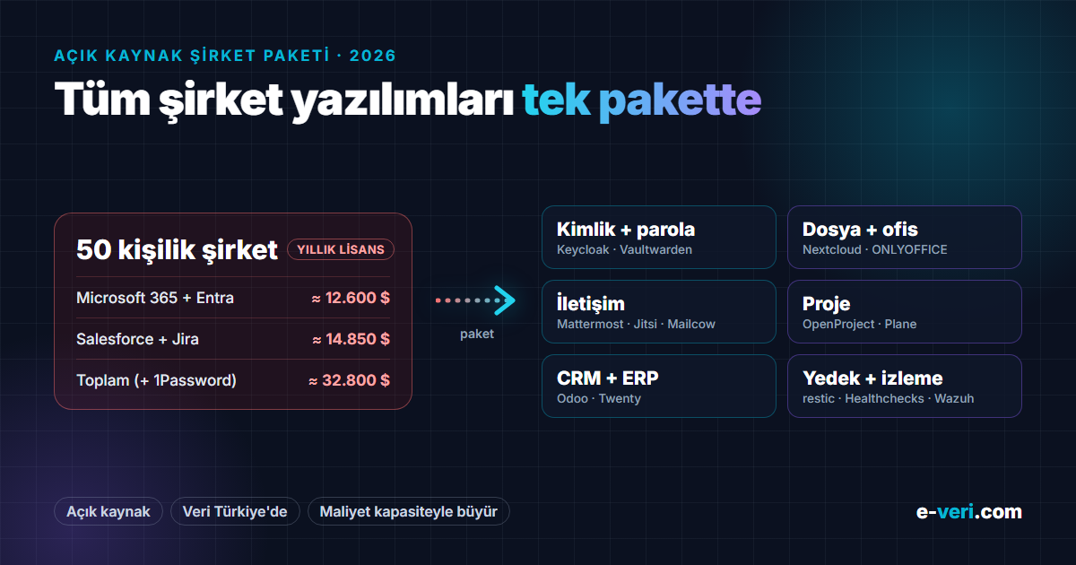 Şirketiniz için açık kaynak yazılım paketi