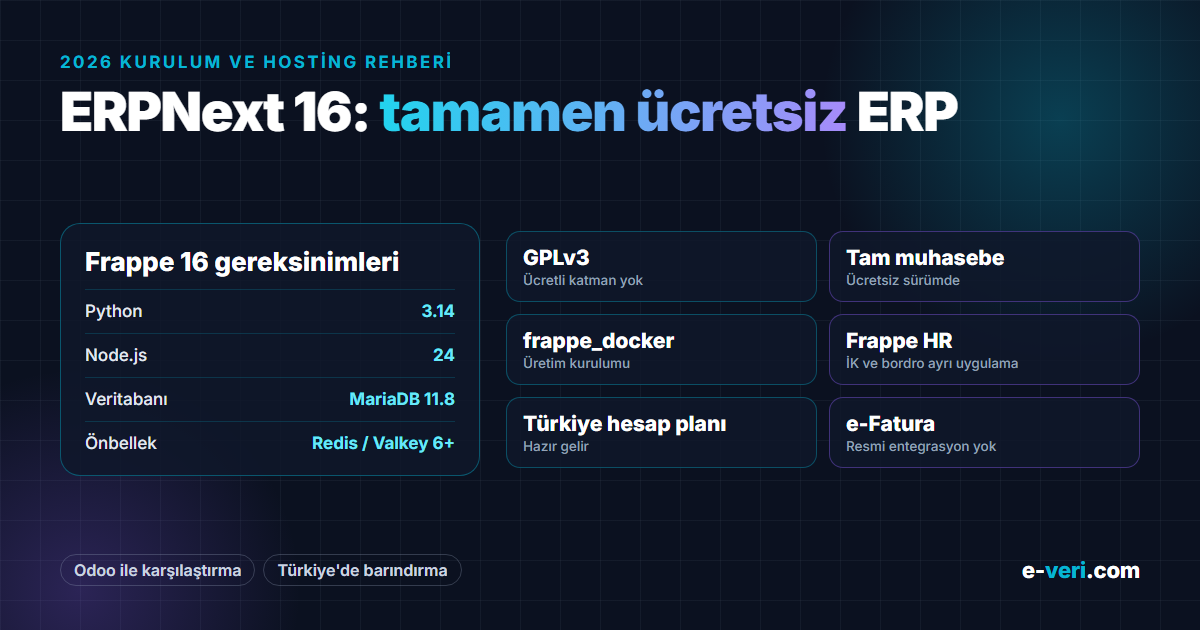 ERPNext 16: tamamen ücretsiz ERP — Python 3.14, Node.js 24, MariaDB 11.8, Redis/Valkey; GPLv3, tam muhasebe, frappe_docker, Frappe HR, Türkiye hesap planı, e-Fatura entegrasyonu yok
