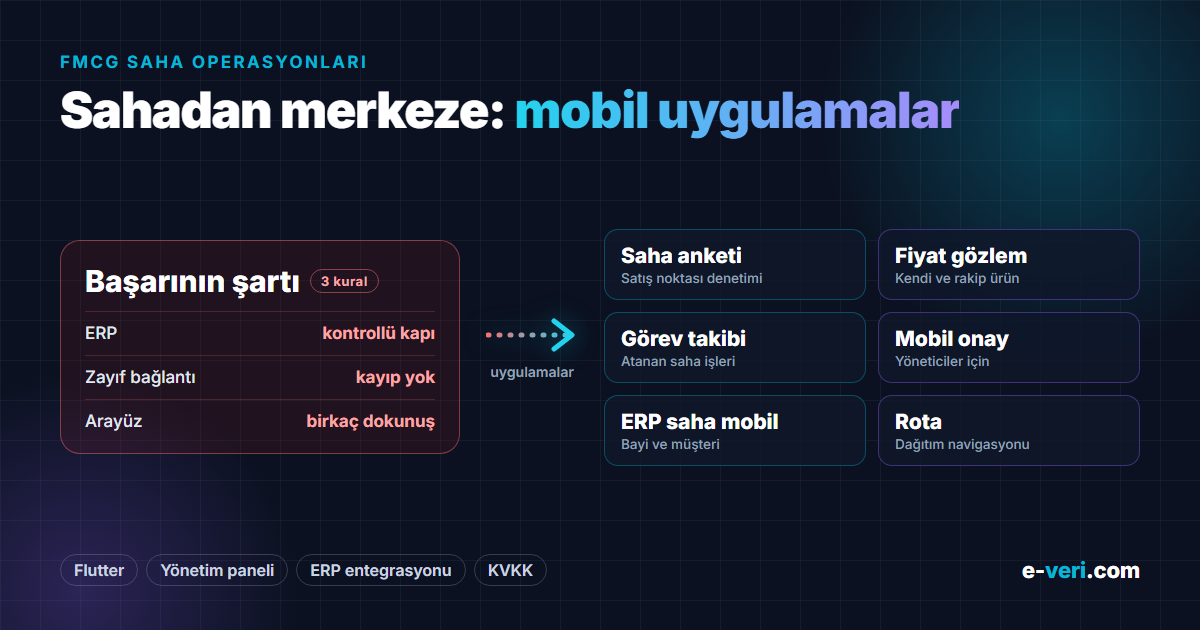 FMCG saha operasyonları için mobil uygulama ailesi: anket, fiyat gözlem, görev, onay, ERP saha mobil ve rota