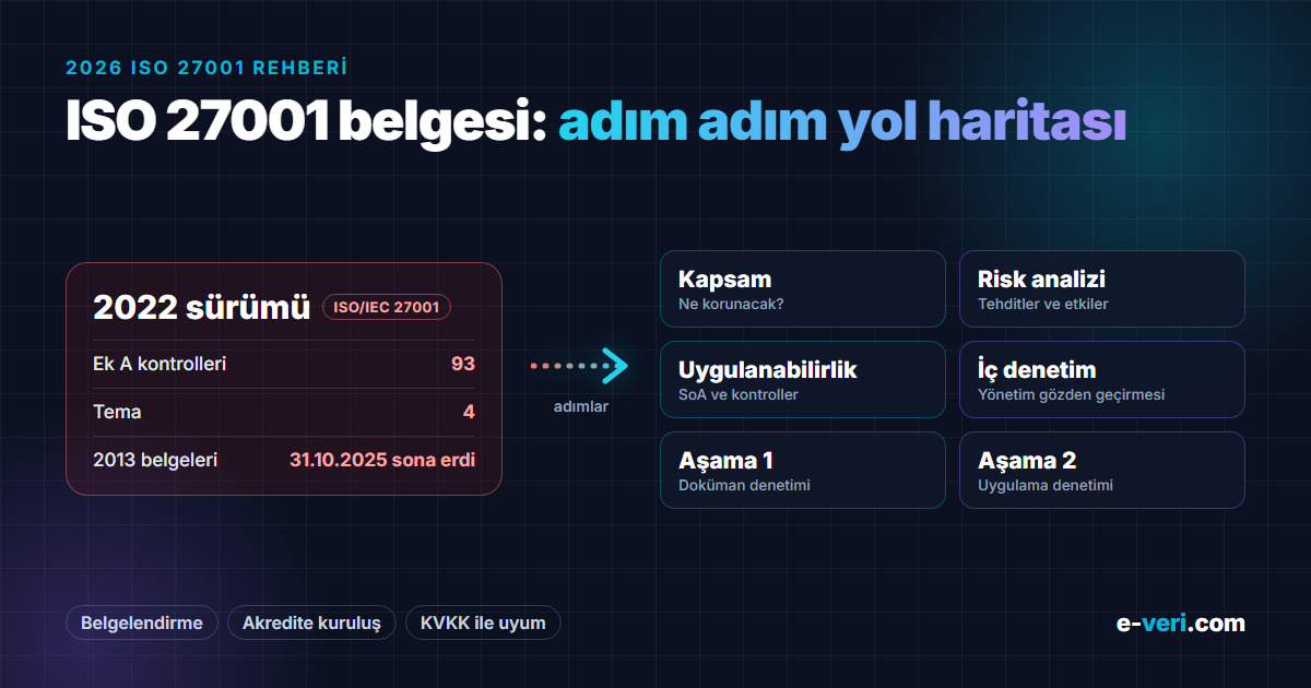 ISO 27001 belgesi nasıl alınır