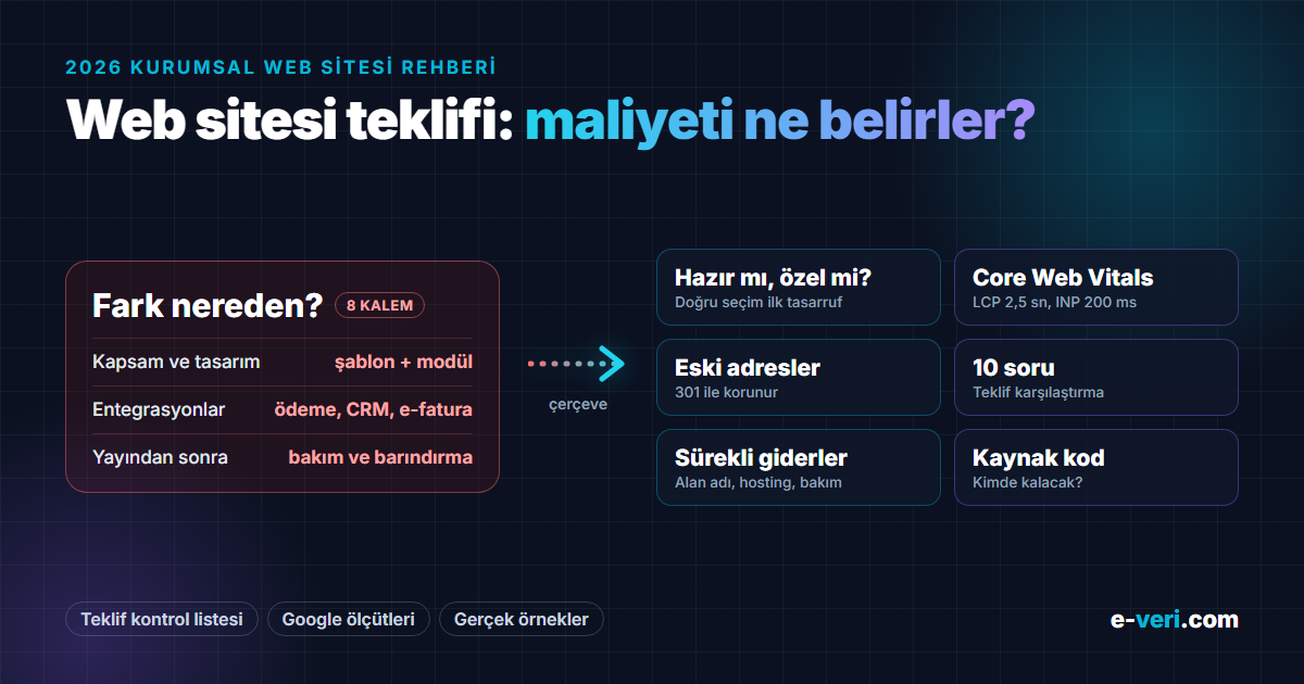 Kurumsal web sitesi yaptırmak