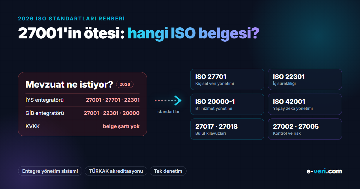 Bilgi güvenliği ve kişisel veri ile ilgili ISO standartları ve Türkiye'de istendikleri yerler