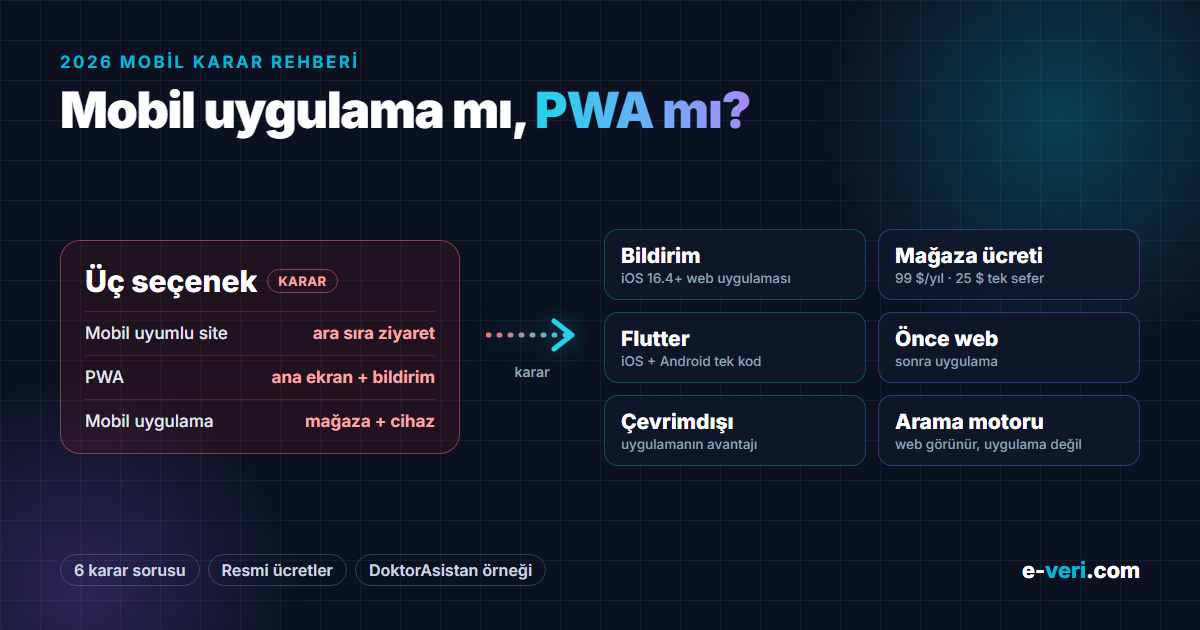 Mobil uygulama mı, PWA mı?