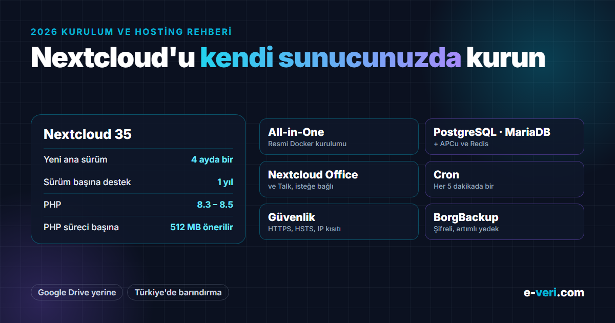 Nextcloud 35: dört ayda bir yeni sürüm, bir yıl destek, PHP 8.3–8.5, süreç başına 512 MB; All-in-One, PostgreSQL/MariaDB, Redis, cron, güvenlik ve BorgBackup