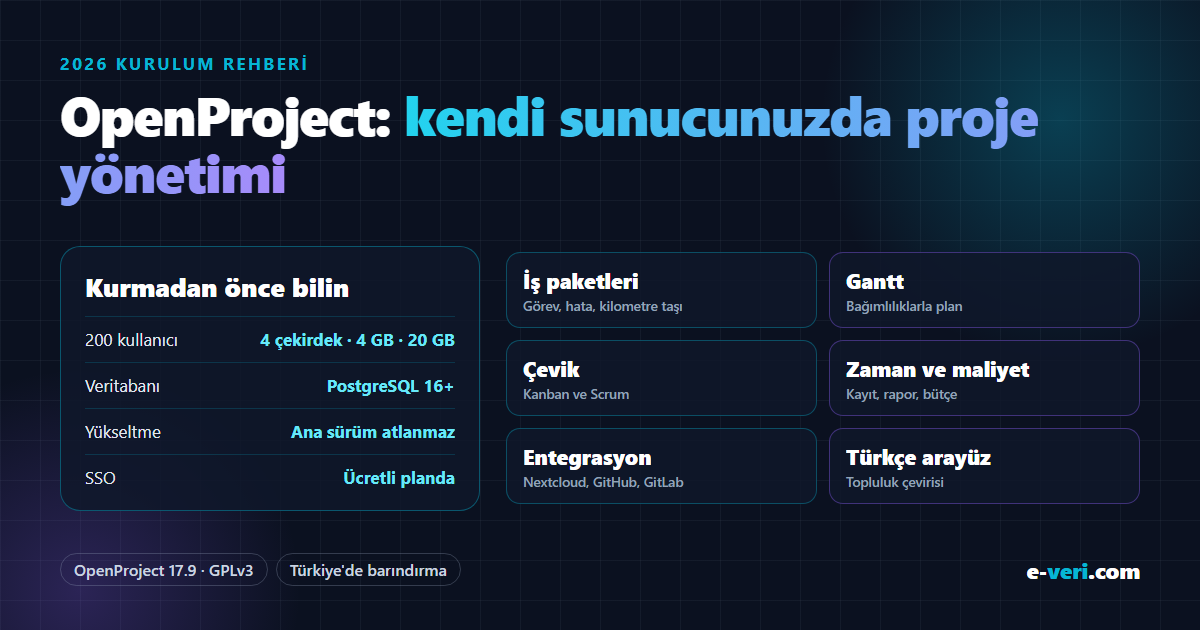 OpenProject 17.9: 200 kullanıcıya kadar 4 çekirdek, 4 GB RAM, 20 GB disk; PostgreSQL 16+, ana sürüm atlanmaz, SSO ücretli planda; iş paketleri, Gantt, Kanban ve Scrum, zaman ve maliyet, Nextcloud/GitHub/GitLab, Türkçe arayüz