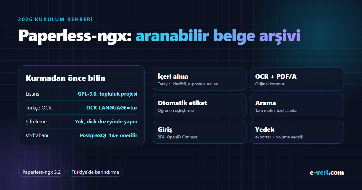 Paperless-ngx 3.2: GPL-3.0, Türkçe OCR için OCR_LANGUAGE=tur, uygulama düzeyinde şifreleme yok, PostgreSQL 14+ önerilir; tarayıcı klasörü ve e-posta kuralları, OCR ve PDF/A, otomatik etiketleme, tam metin arama, 2FA ve OIDC, yedekleme