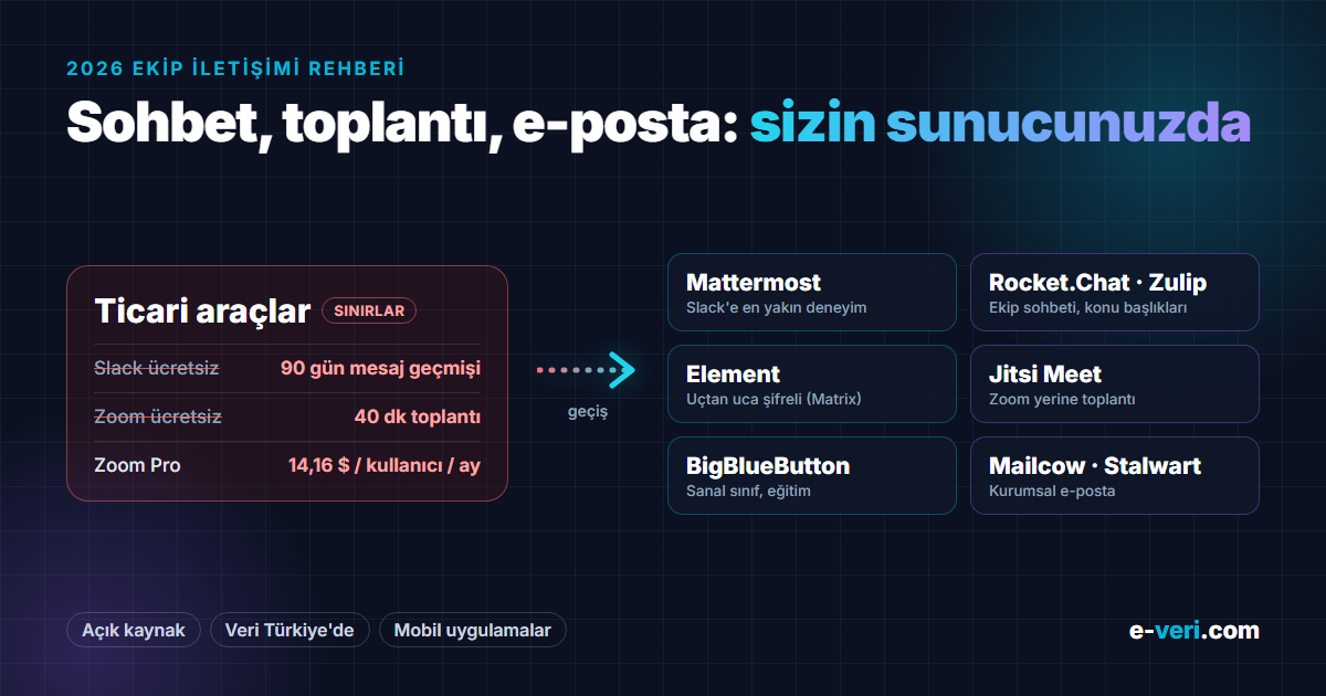 Slack, Teams ve Zoom yerine kendi sunucunuzda Mattermost, Rocket.Chat, Zulip, Element, Jitsi Meet, BigBlueButton, Mailcow ve Stalwart