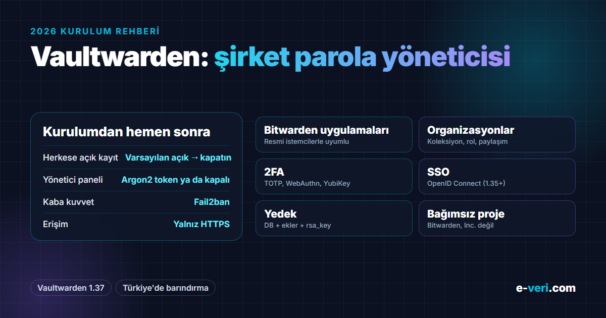 Vaultwarden şirket parola yöneticisi: kaydı kapatın, yönetici panelini Argon2 ile koruyun, Fail2ban, yalnız HTTPS; organizasyonlar, 2FA, SSO, yedek