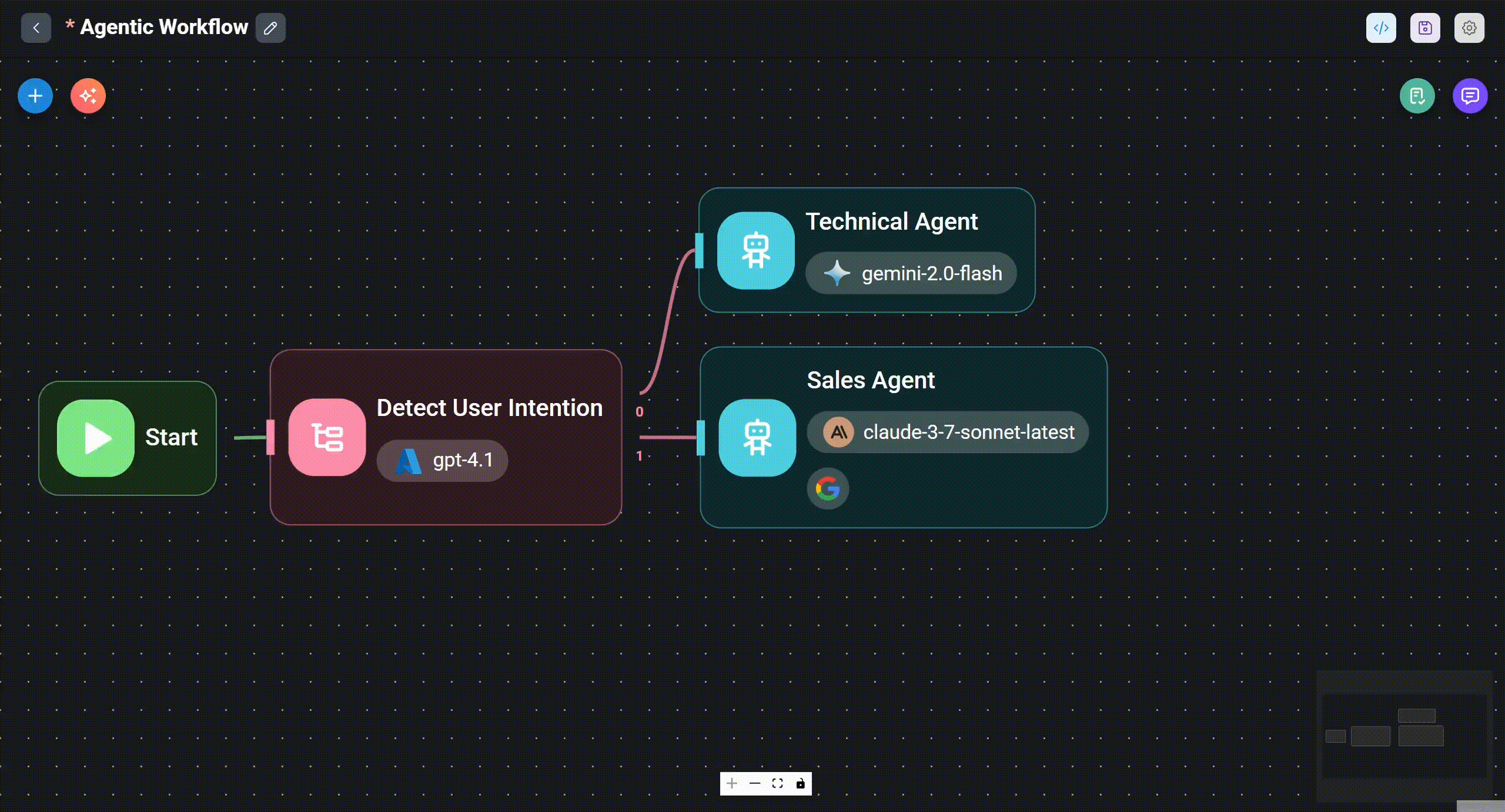 Flowise Agentflow görsel akış tasarımcısı