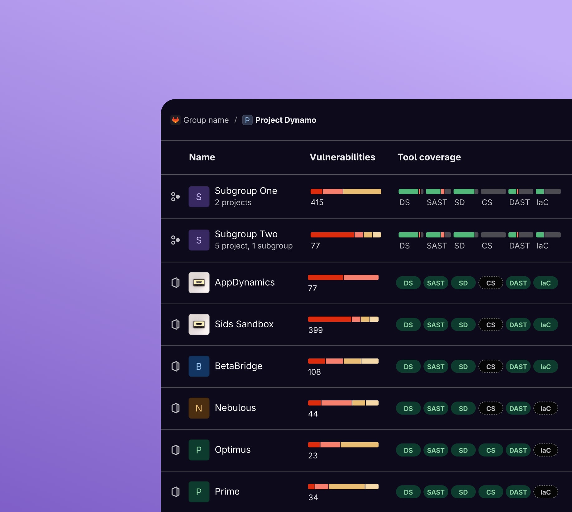 GitLab güvenlik açığı raporu paneli