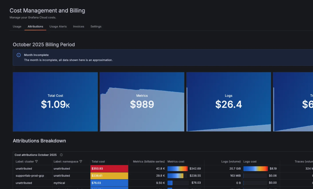 Grafana maliyet yönetimi panosu