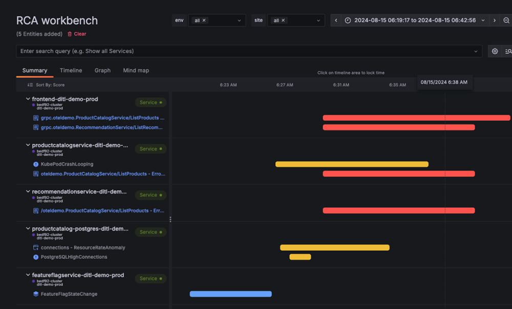 Grafana kök neden analizi panosu
