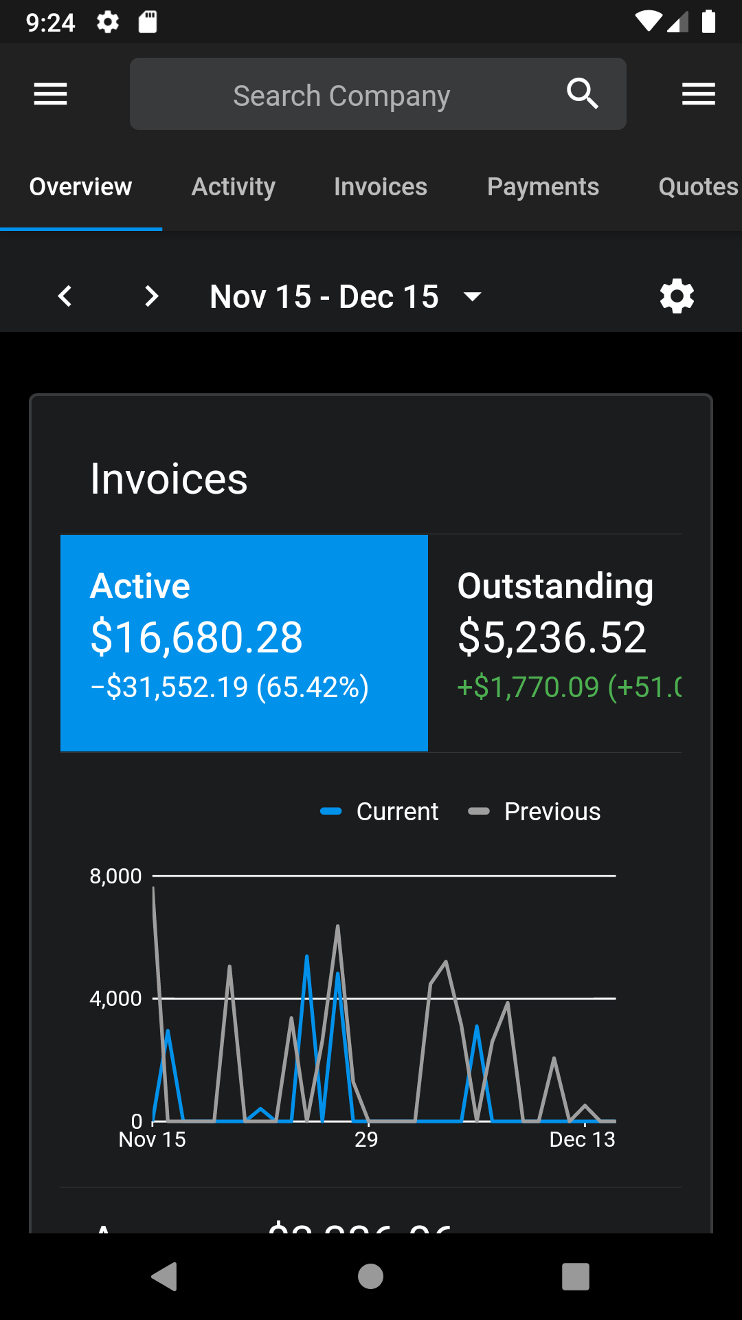 Invoice Ninja gosterge paneli