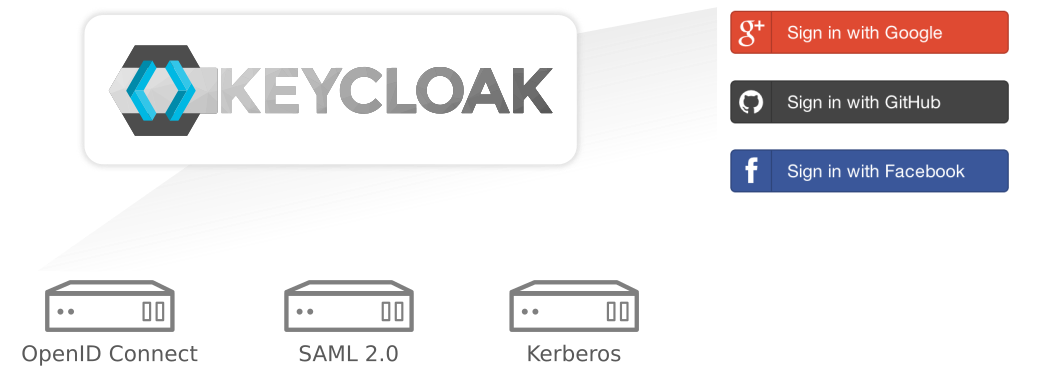 Keycloak kimlik aracılığı diyagramı