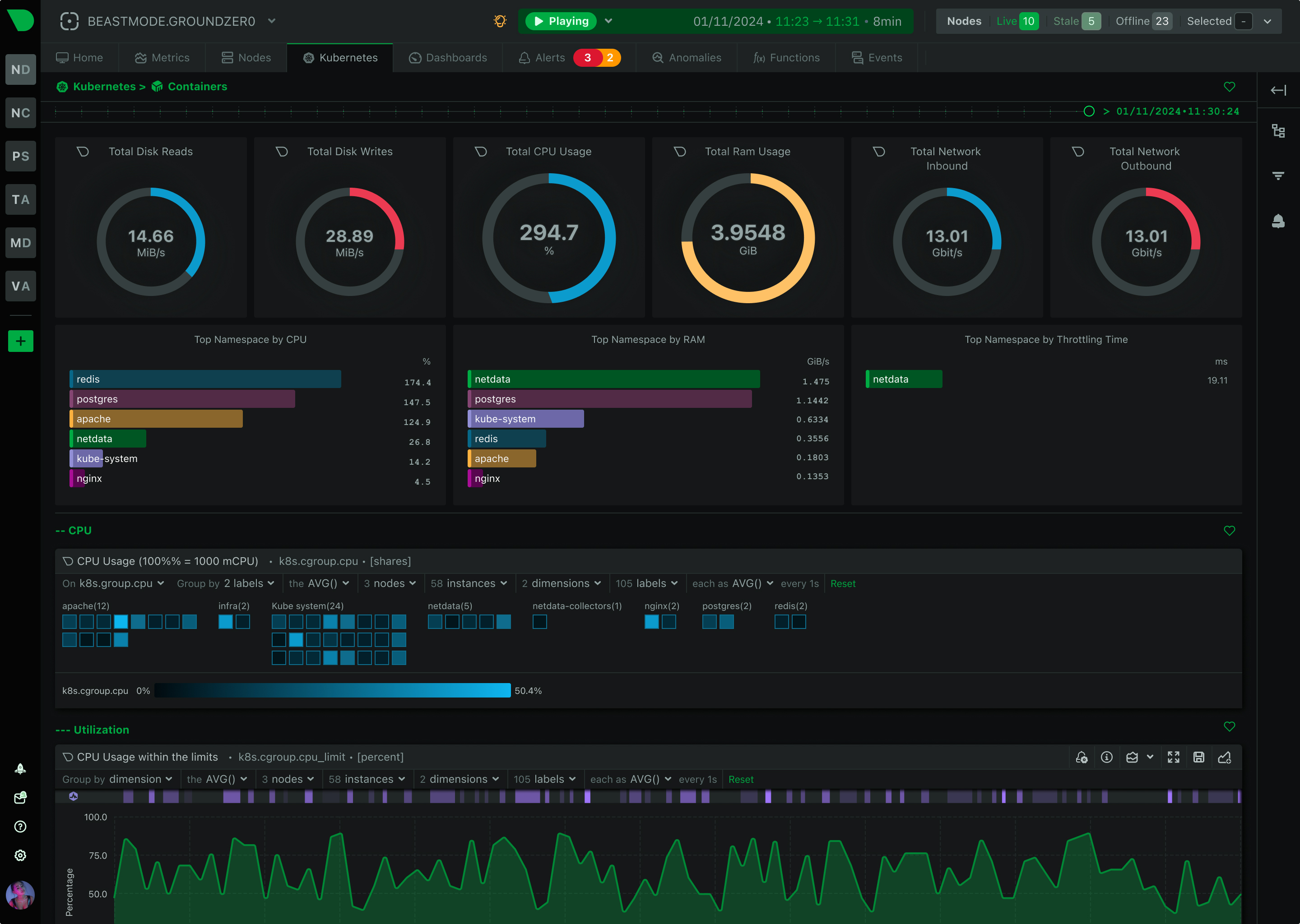 Netdata Kubernetes izleme panosu