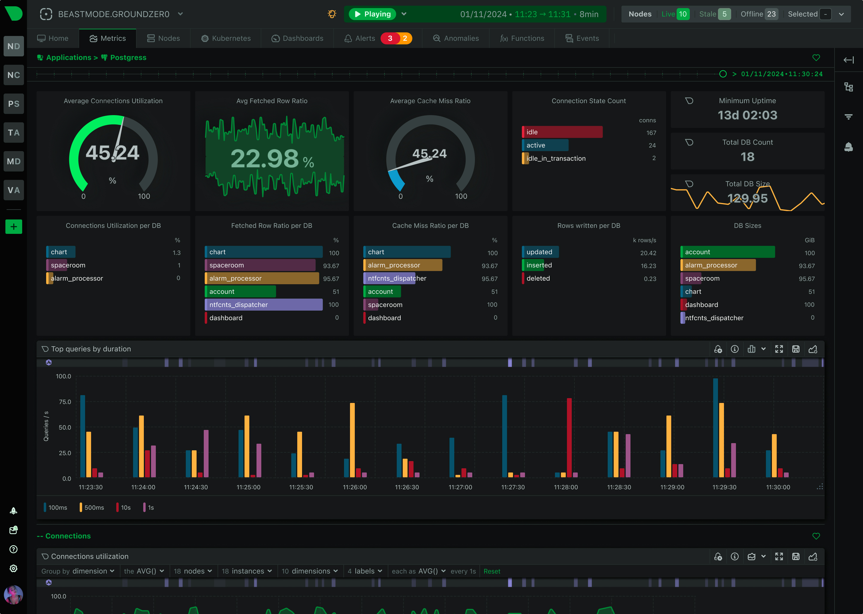 Netdata uygulama izleme panosu