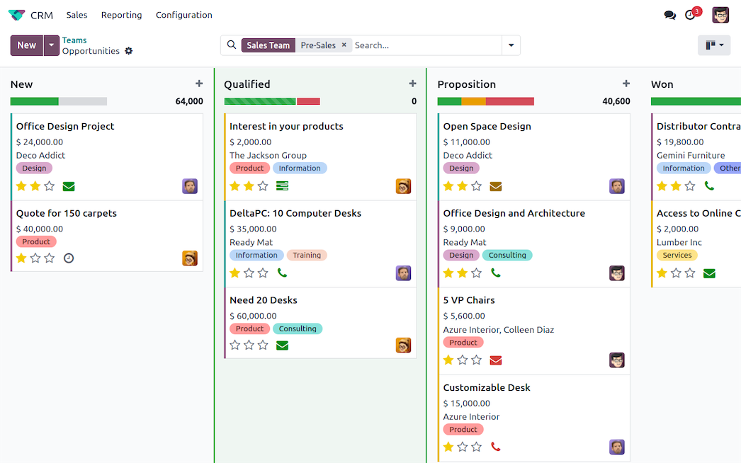 Odoo CRM gösterge paneli