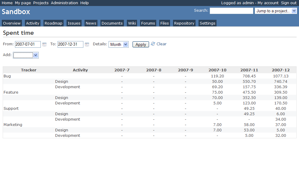 Redmine zaman takibi raporu