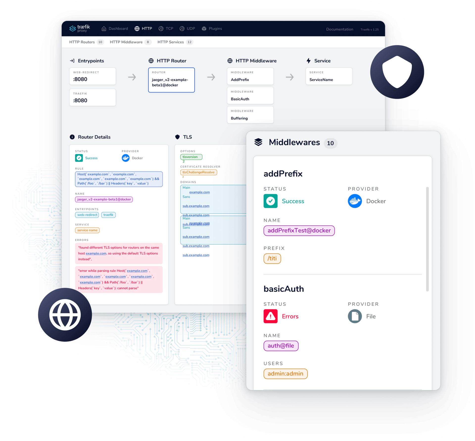 Traefik genel mimari ve trafik akisi